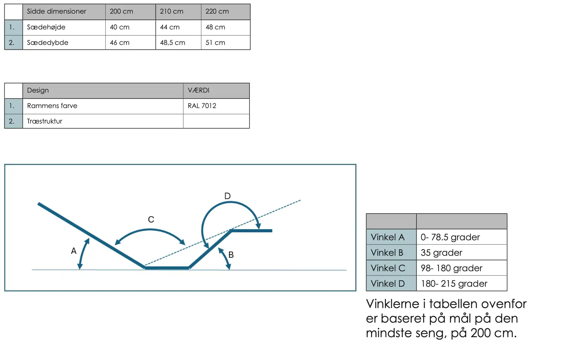 Tekniske specifikationer Orbit drejeseng